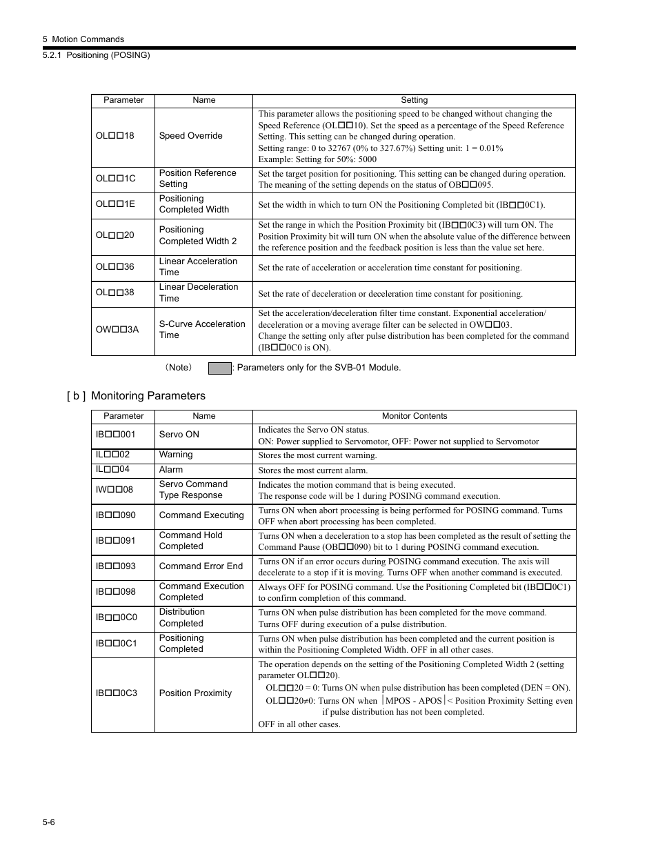 Yaskawa MP2200 Machine Controller User Manual | Page 236 / 529