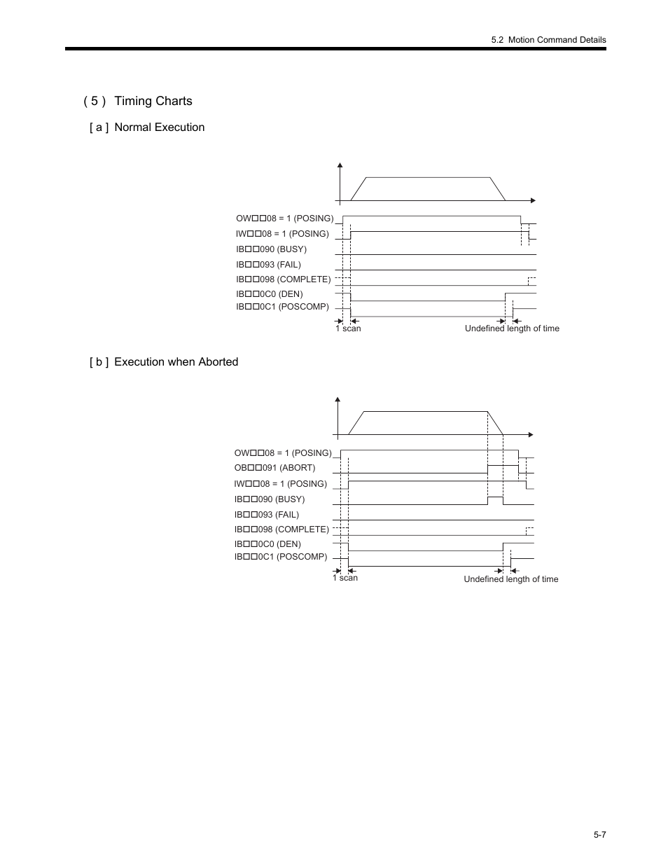 5 ) timing charts, A ] normal execution [ b ] execution when aborted | Yaskawa MP2200 Machine Controller User Manual | Page 237 / 529