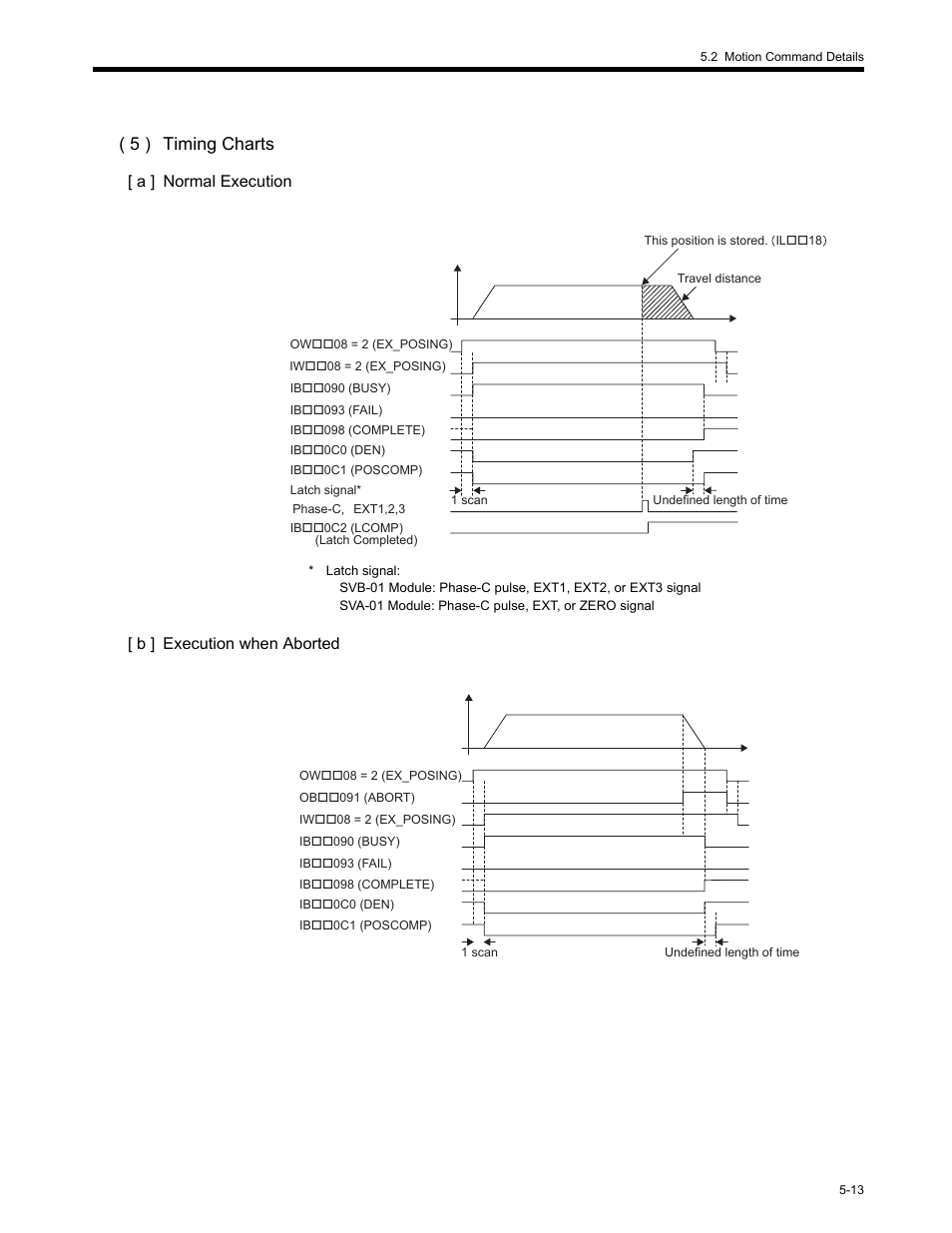5 ) timing charts, A ] normal execution, B ] execution when aborted | Yaskawa MP2200 Machine Controller User Manual | Page 243 / 529