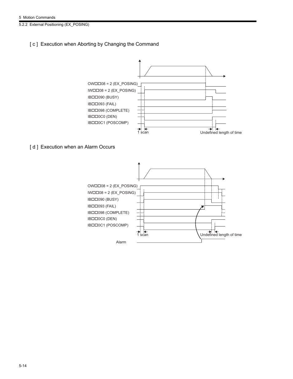 Yaskawa MP2200 Machine Controller User Manual | Page 244 / 529