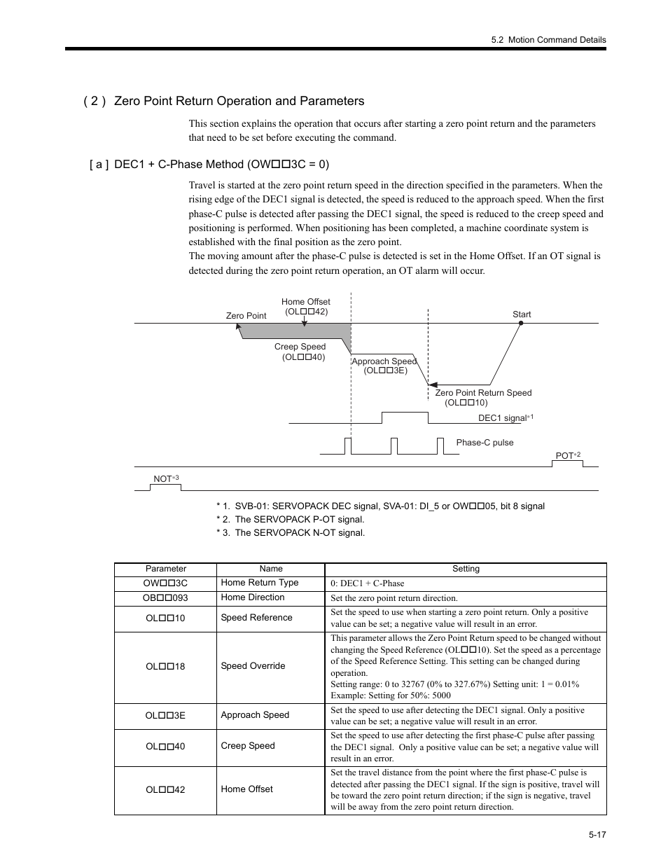 2 ) zero point return operation and parameters, A ] dec1 + c-phase method (ow3c = 0) | Yaskawa MP2200 Machine Controller User Manual | Page 247 / 529
