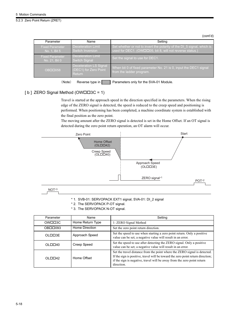 B ] zero signal method (ow3c = 1) | Yaskawa MP2200 Machine Controller User Manual | Page 248 / 529