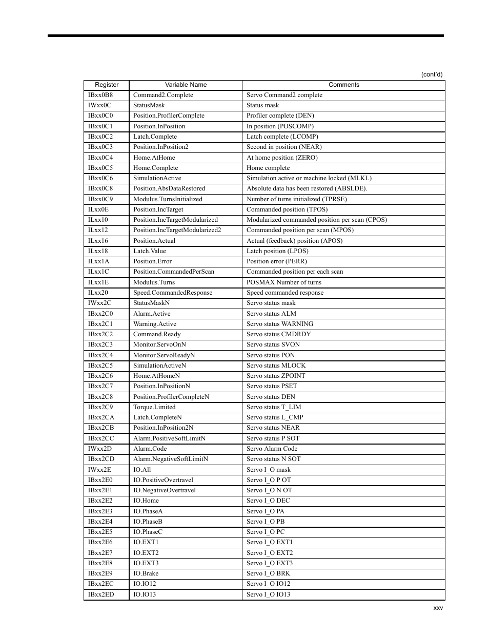 Yaskawa MP2200 Machine Controller User Manual | Page 25 / 529