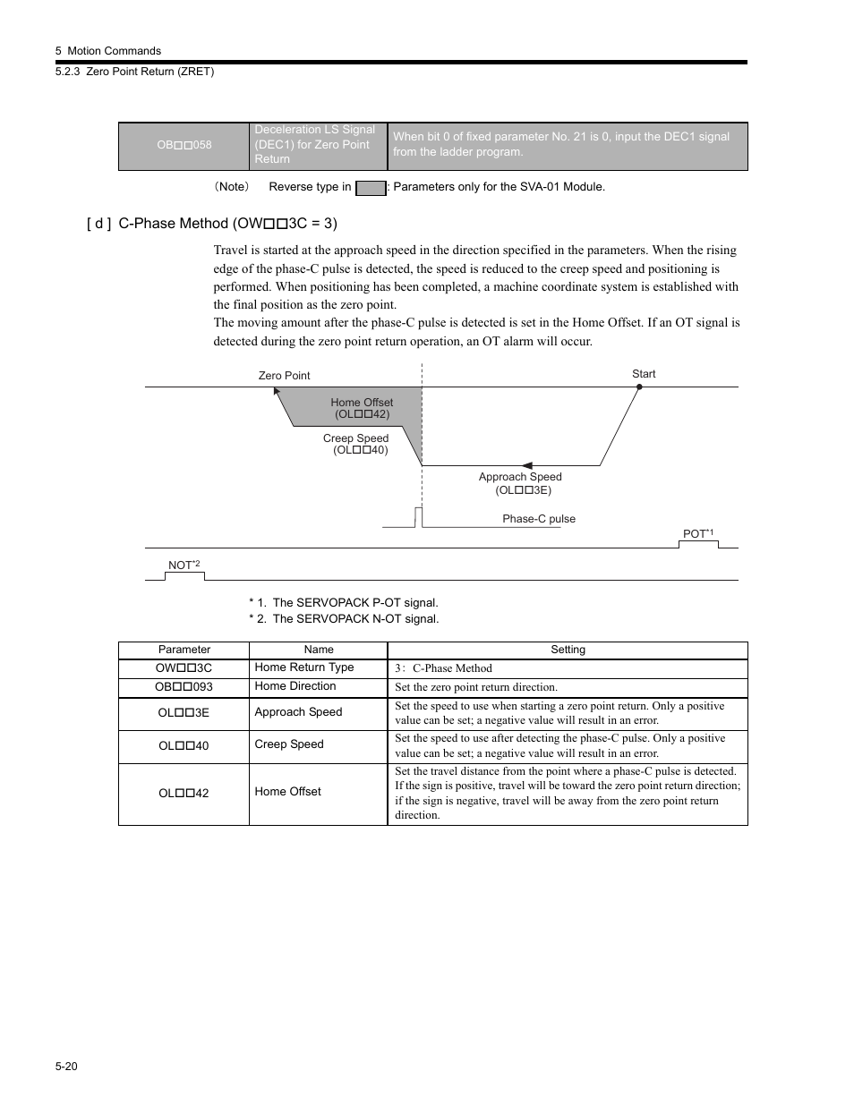 D ] c-phase method (ow3c = 3) | Yaskawa MP2200 Machine Controller User Manual | Page 250 / 529