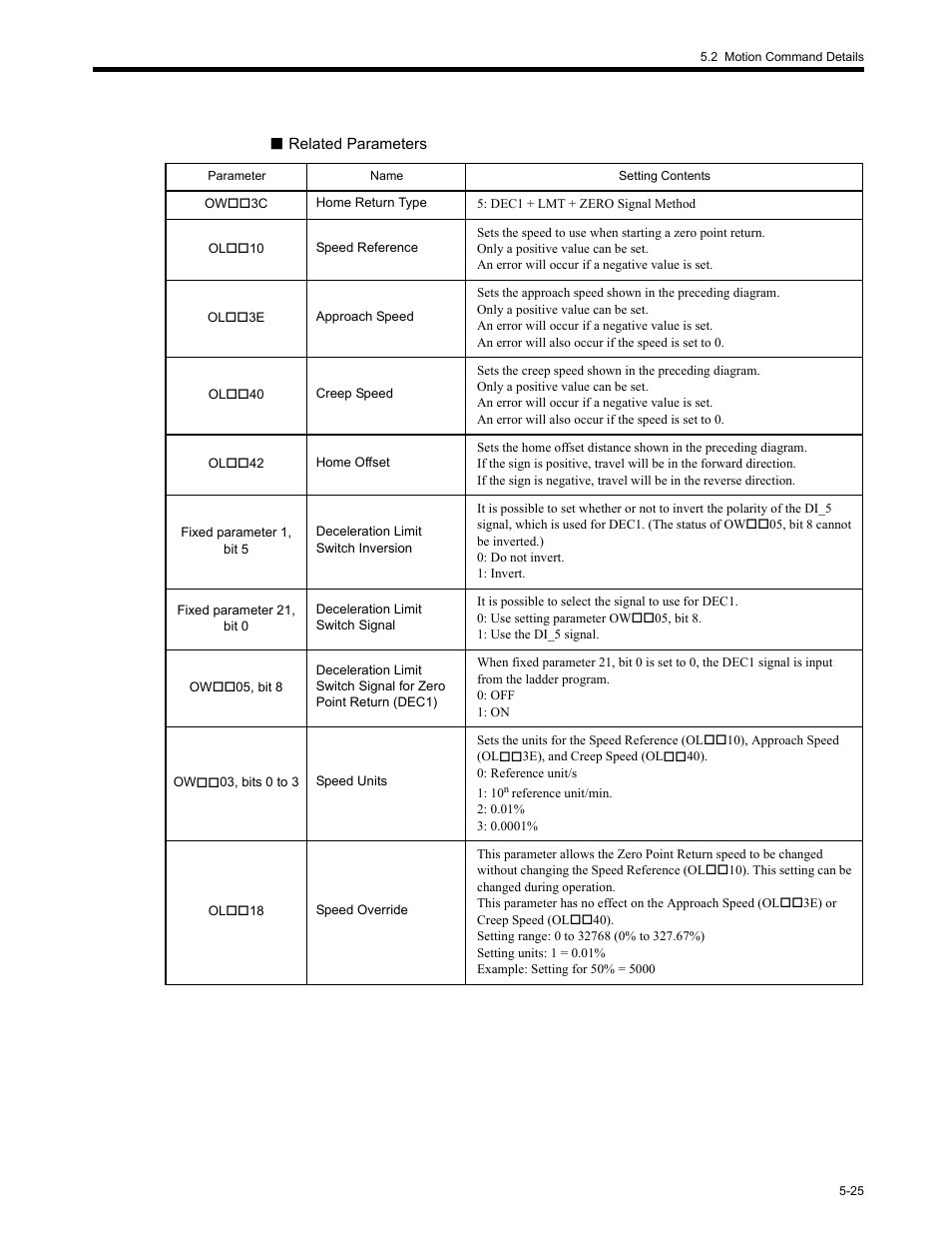 Yaskawa MP2200 Machine Controller User Manual | Page 255 / 529