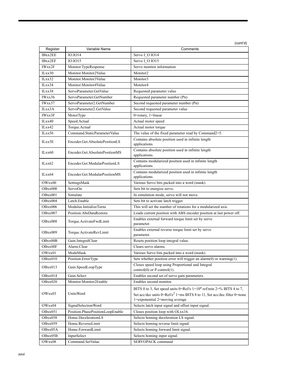 Yaskawa MP2200 Machine Controller User Manual | Page 26 / 529