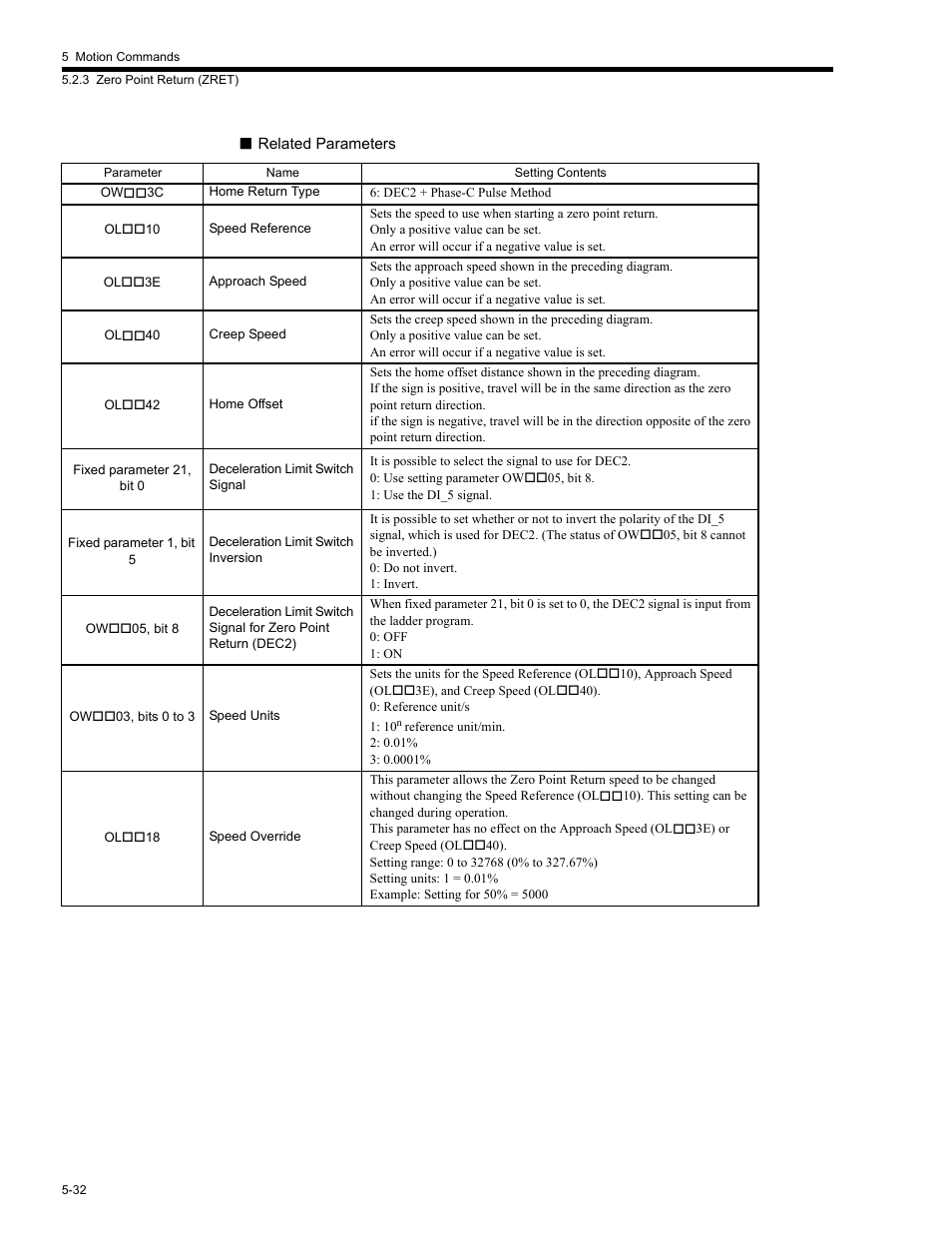 Yaskawa MP2200 Machine Controller User Manual | Page 262 / 529