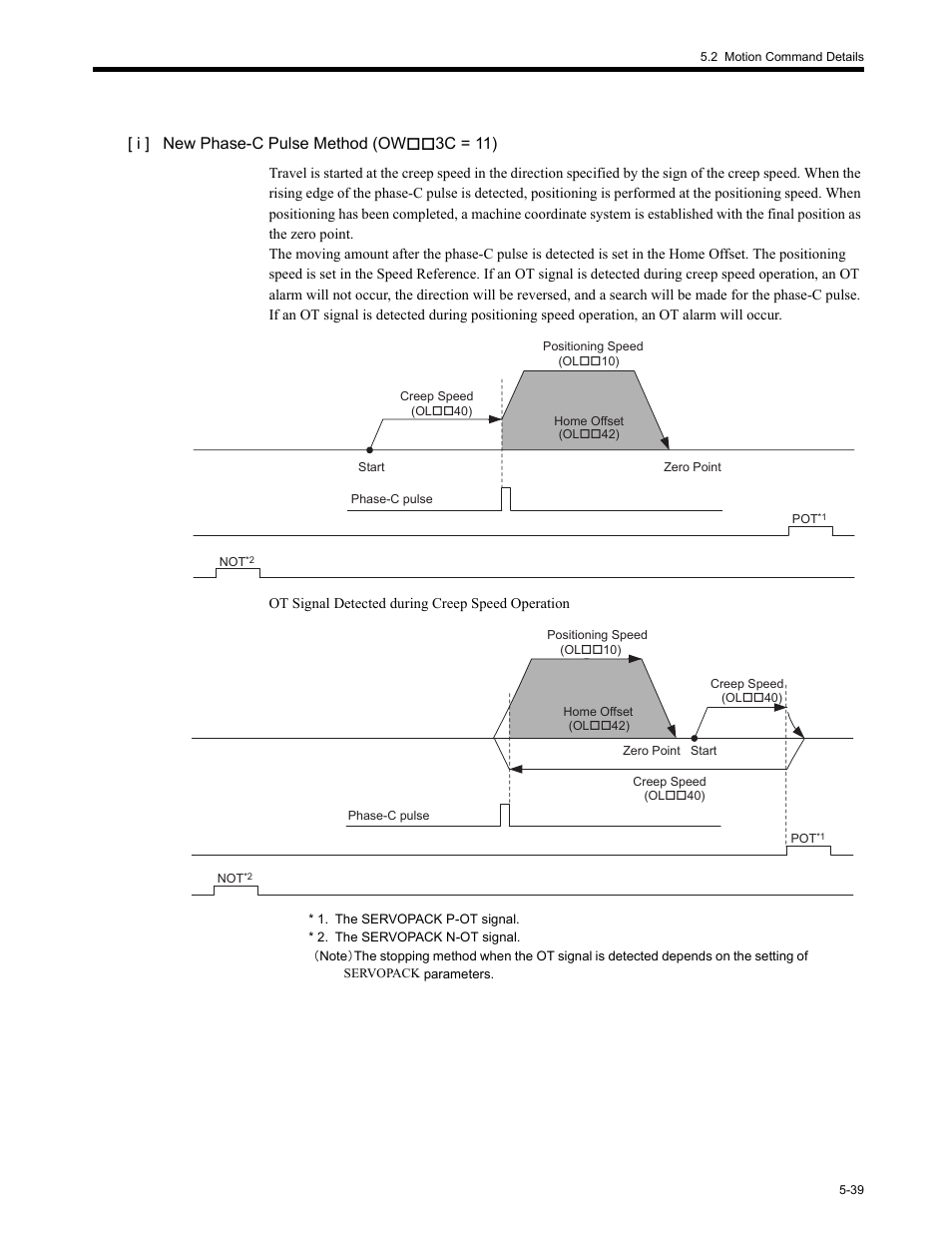 I ] new phase-c pulse method (ow3c = 11) | Yaskawa MP2200 Machine Controller User Manual | Page 269 / 529
