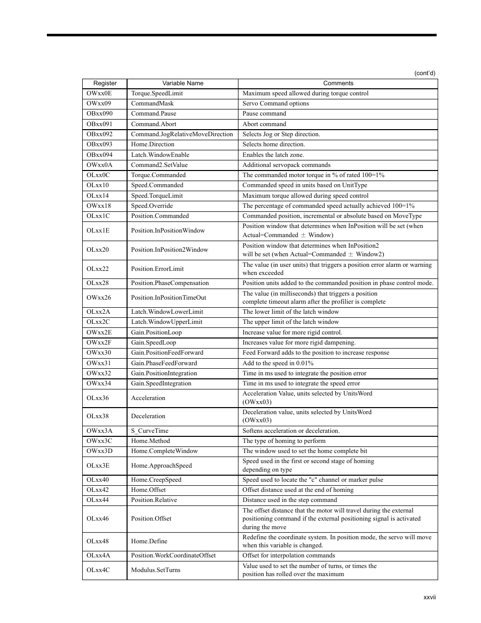 Yaskawa MP2200 Machine Controller User Manual | Page 27 / 529