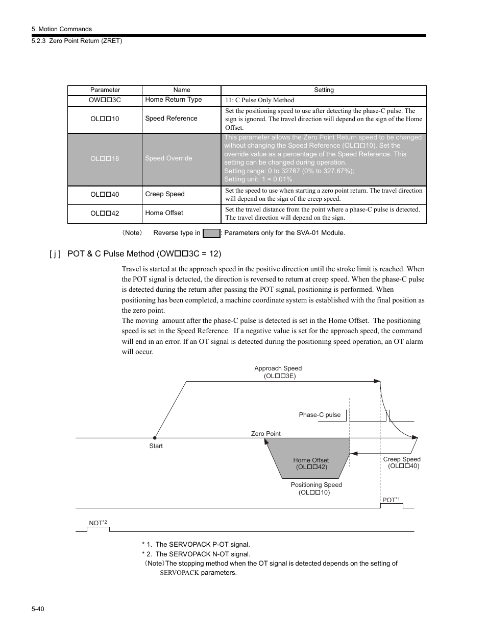 J ] pot & c pulse method (ow3c = 12) | Yaskawa MP2200 Machine Controller User Manual | Page 270 / 529