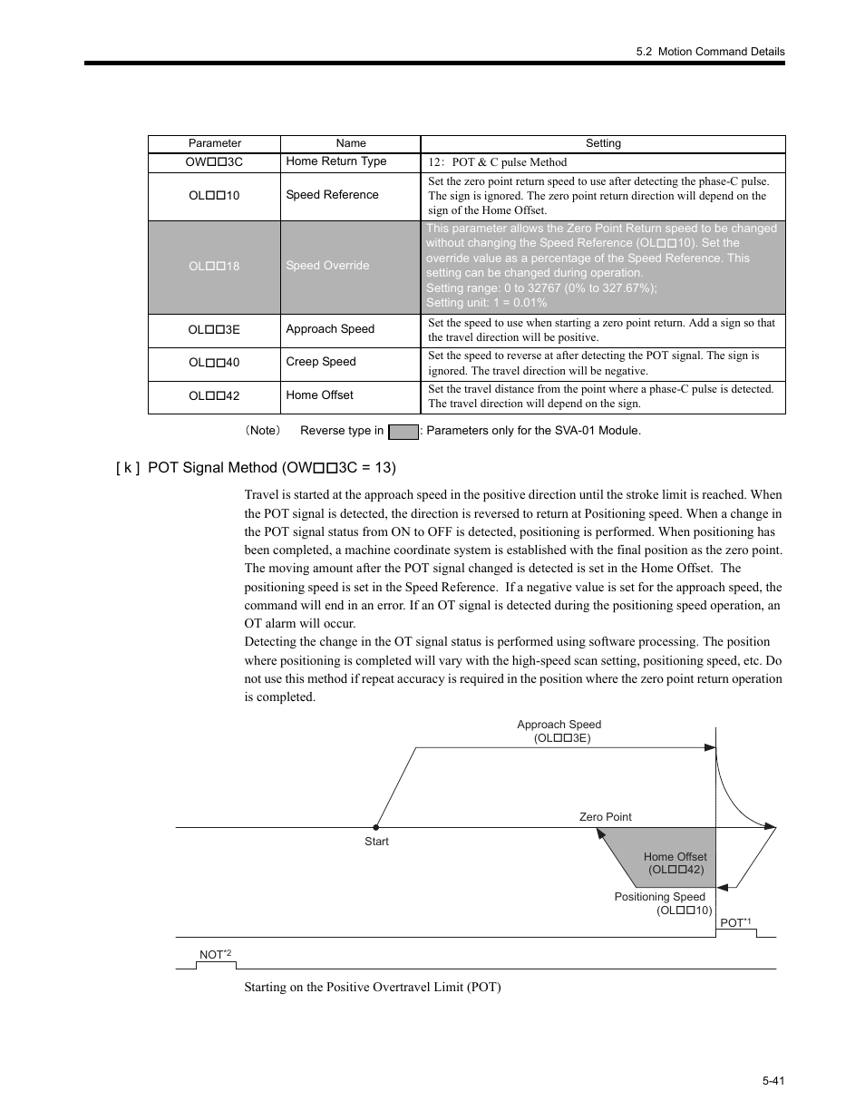 K ] pot signal method (ow3c = 13) | Yaskawa MP2200 Machine Controller User Manual | Page 271 / 529