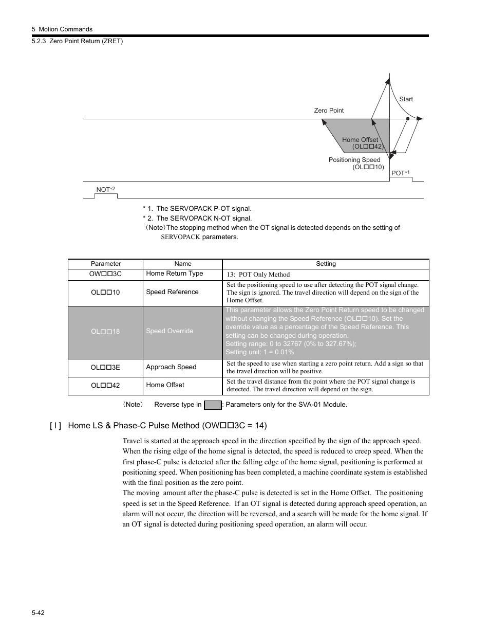 L ] home ls & phase-c pulse method (ow3c = 14) | Yaskawa MP2200 Machine Controller User Manual | Page 272 / 529
