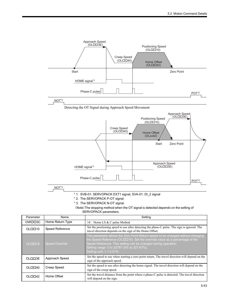 Yaskawa MP2200 Machine Controller User Manual | Page 273 / 529