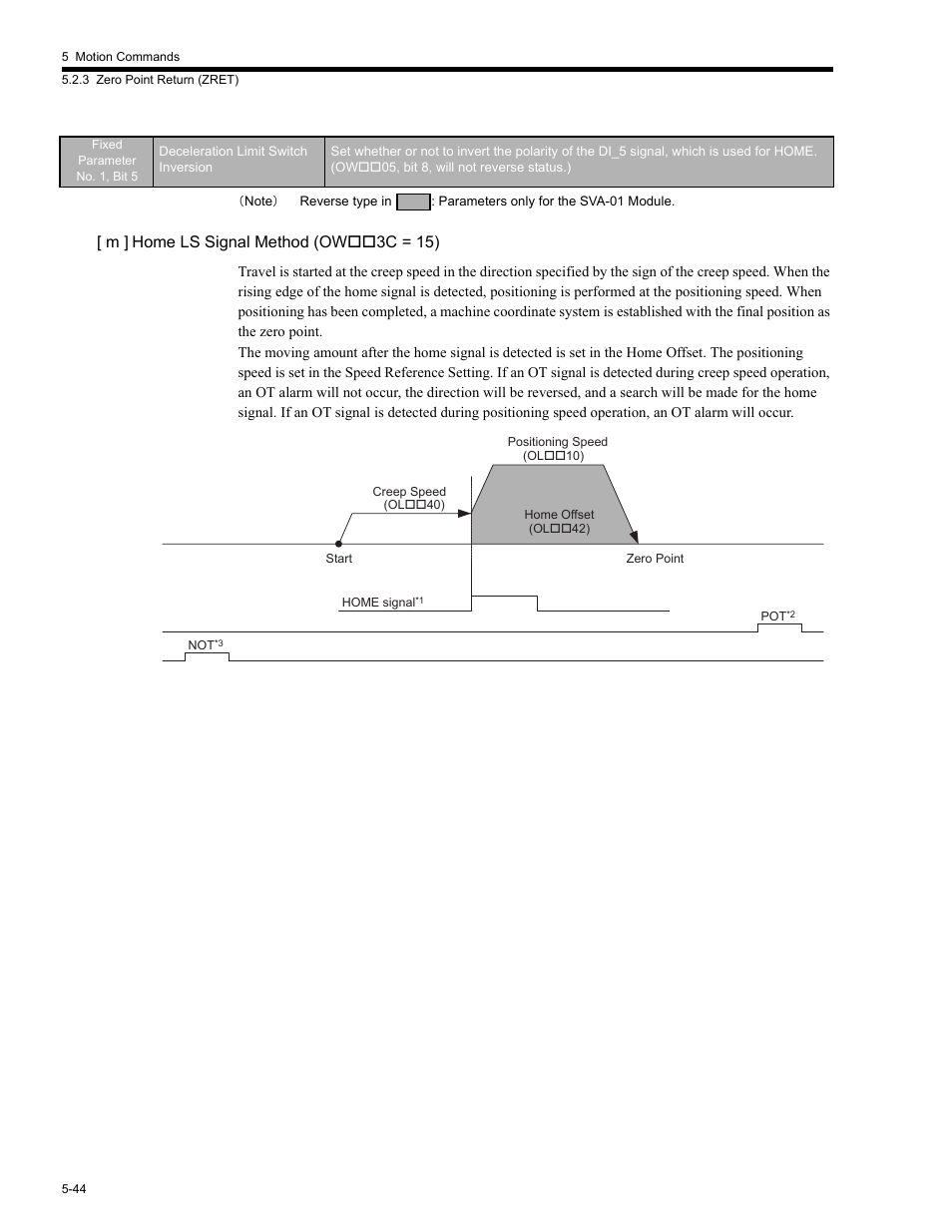 M ] home ls signal method (ow3c = 15) | Yaskawa MP2200 Machine Controller User Manual | Page 274 / 529