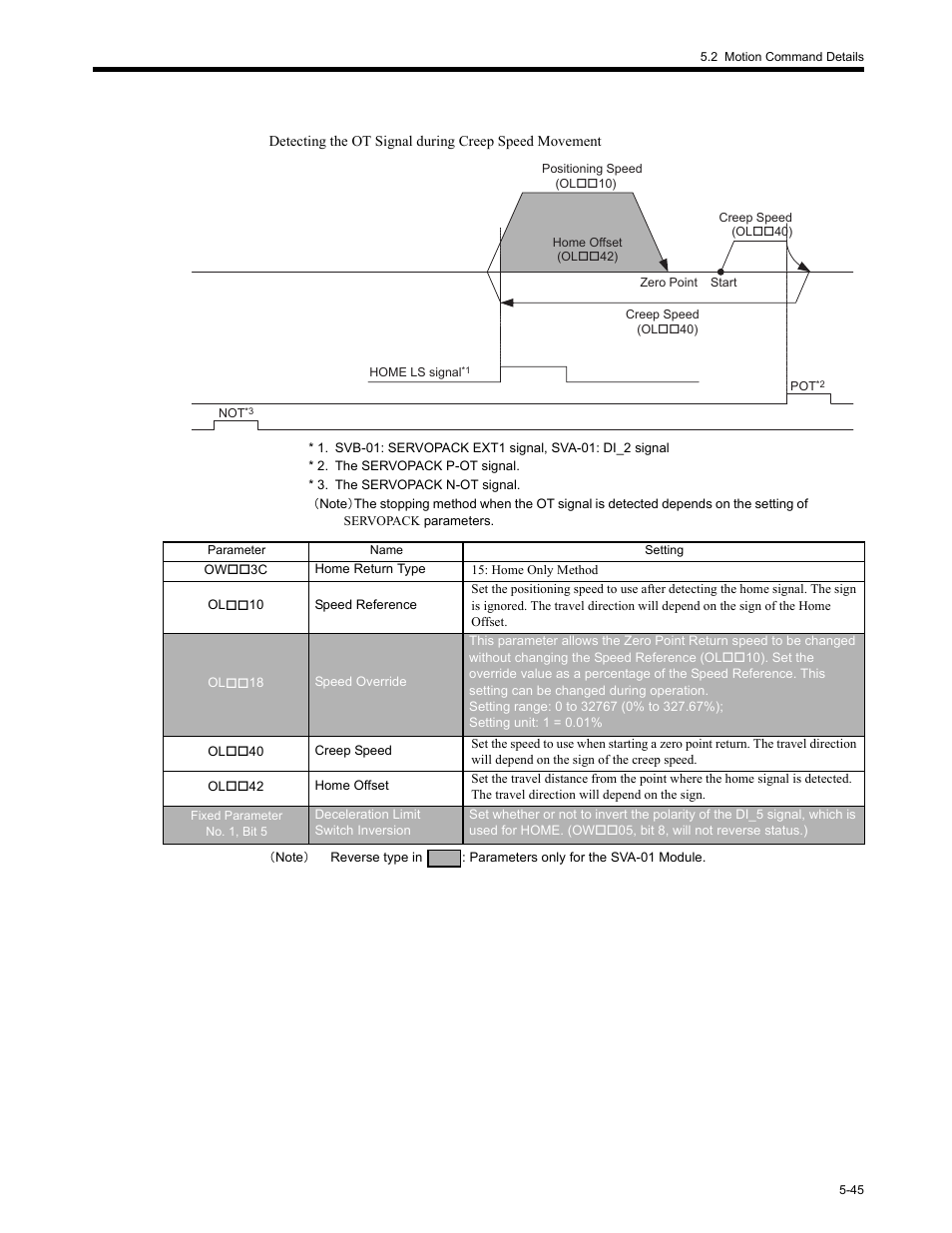 Yaskawa MP2200 Machine Controller User Manual | Page 275 / 529