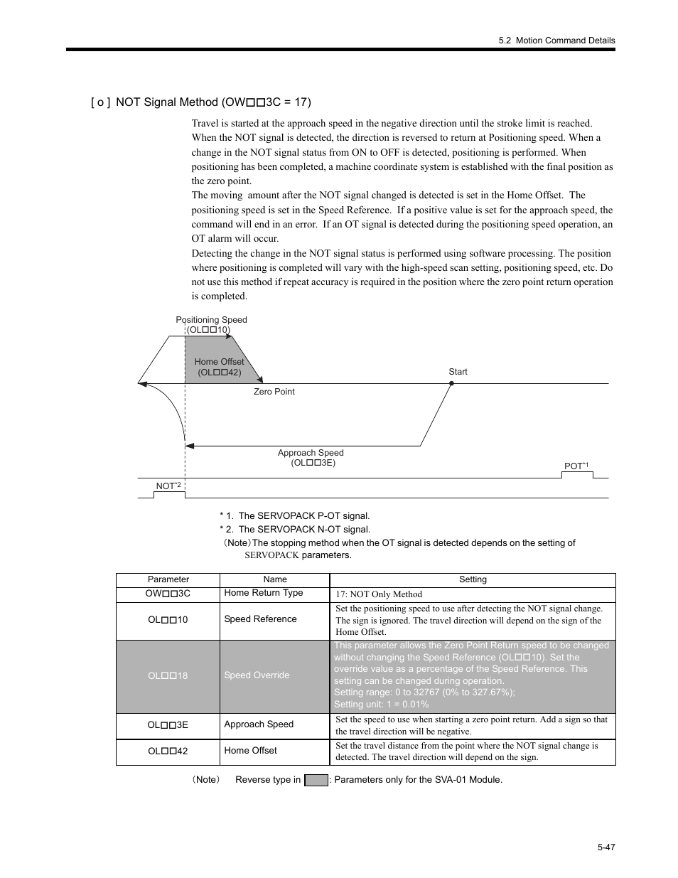 O ] not signal method (ow3c = 17) | Yaskawa MP2200 Machine Controller User Manual | Page 277 / 529