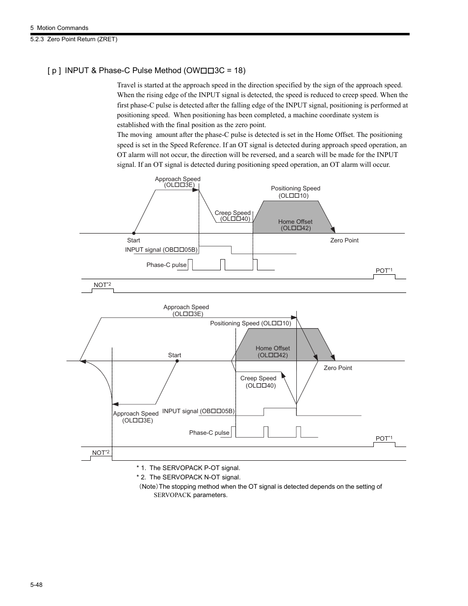 P ] input & phase-c pulse method (ow3c = 18) | Yaskawa MP2200 Machine Controller User Manual | Page 278 / 529