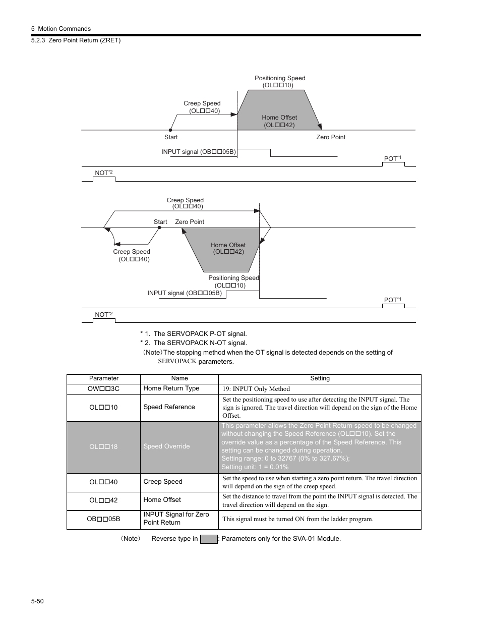 Yaskawa MP2200 Machine Controller User Manual | Page 280 / 529