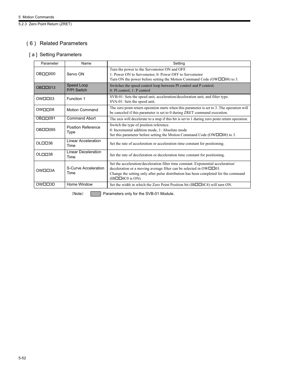 6 ) related parameters | Yaskawa MP2200 Machine Controller User Manual | Page 282 / 529