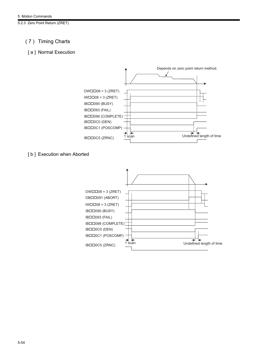 7 ) timing charts, A ] normal execution [ b ] execution when aborted | Yaskawa MP2200 Machine Controller User Manual | Page 284 / 529