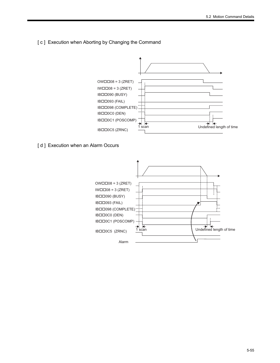 Yaskawa MP2200 Machine Controller User Manual | Page 285 / 529