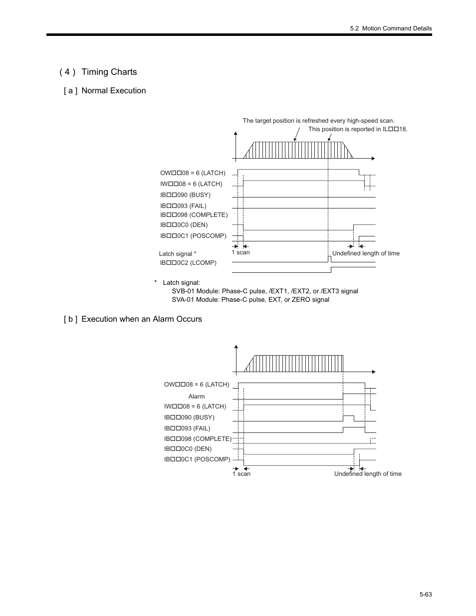 4 ) timing charts, A ] normal execution, B ] execution when an alarm occurs | Yaskawa MP2200 Machine Controller User Manual | Page 293 / 529