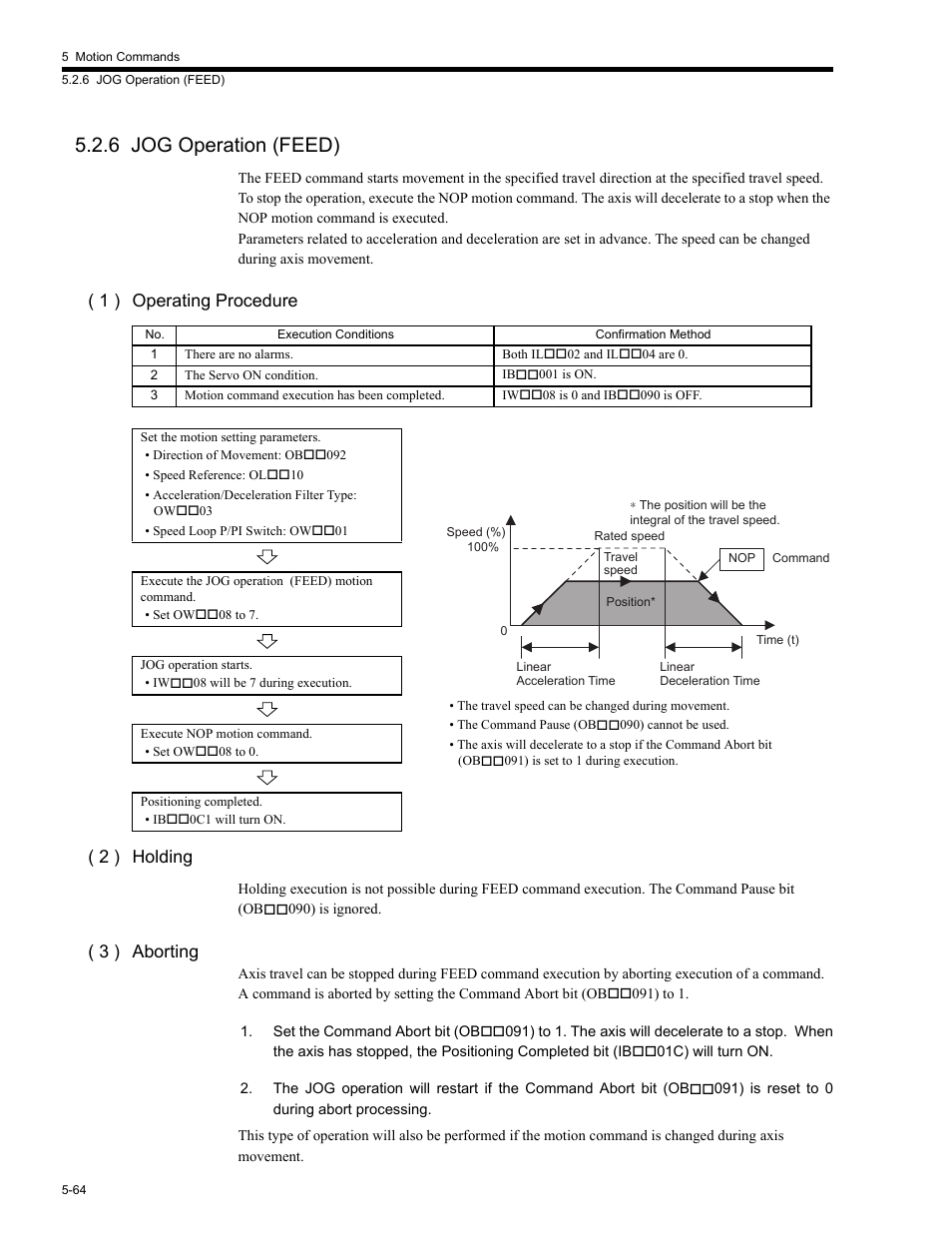 6 jog operation (feed), 6 jog, 6 jog operation (feed) -64 | 1 ) operating procedure ( 2 ) holding, 3 ) aborting | Yaskawa MP2200 Machine Controller User Manual | Page 294 / 529