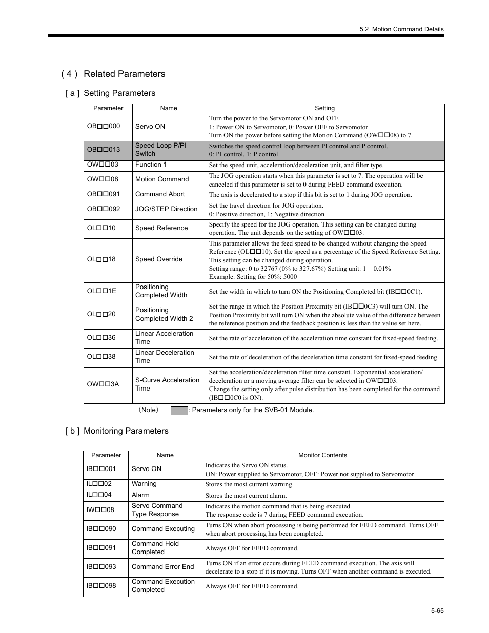 4 ) related parameters | Yaskawa MP2200 Machine Controller User Manual | Page 295 / 529