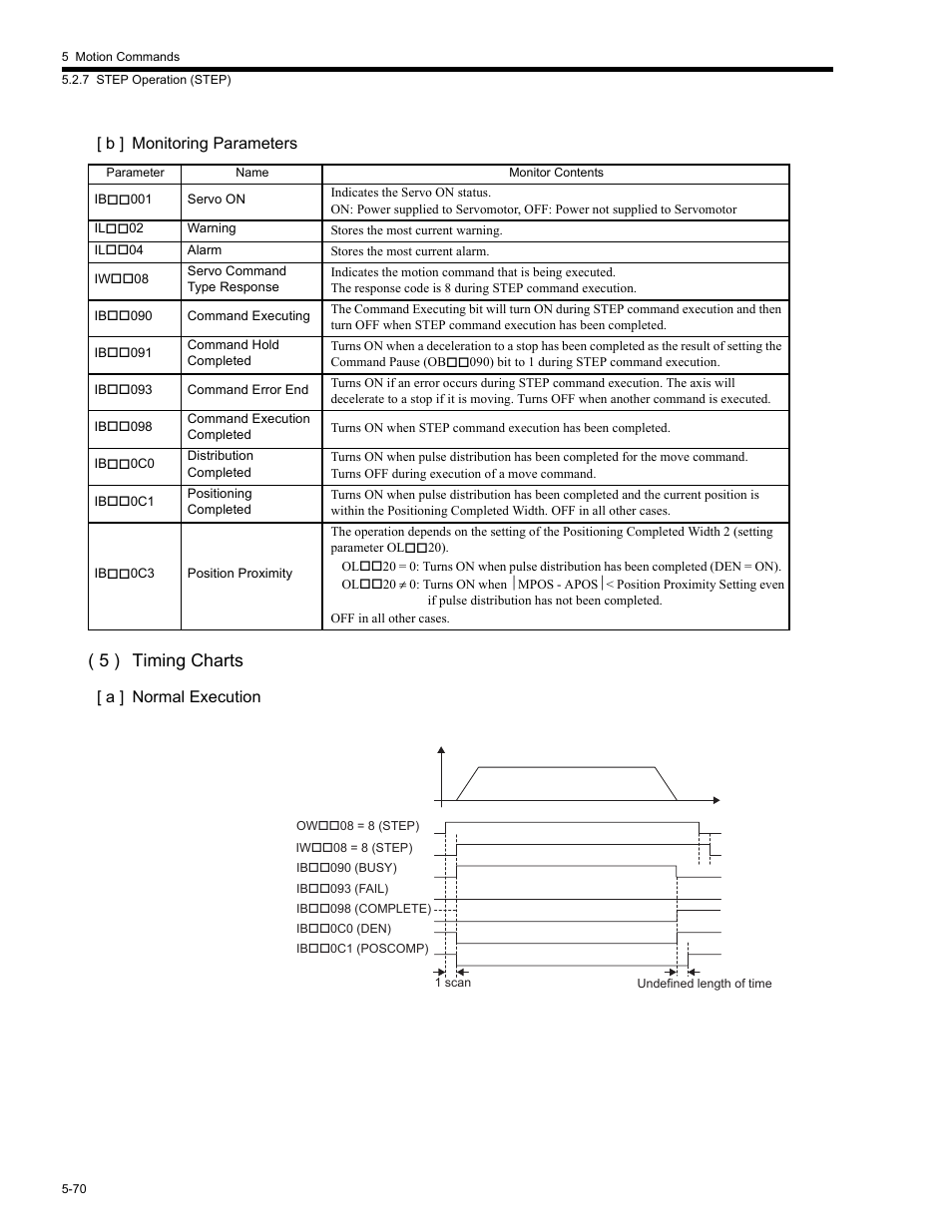 5 ) timing charts | Yaskawa MP2200 Machine Controller User Manual | Page 300 / 529