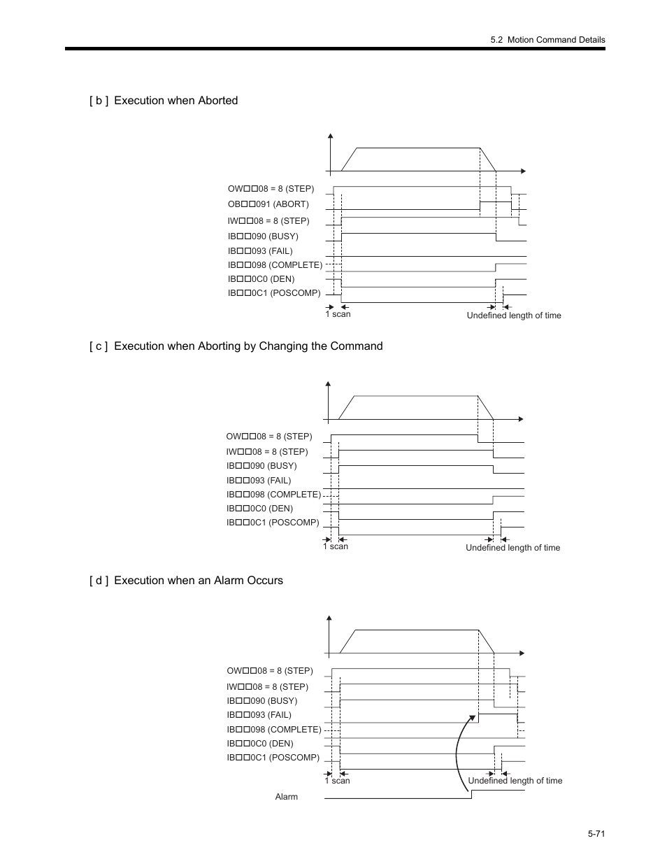 Yaskawa MP2200 Machine Controller User Manual | Page 301 / 529