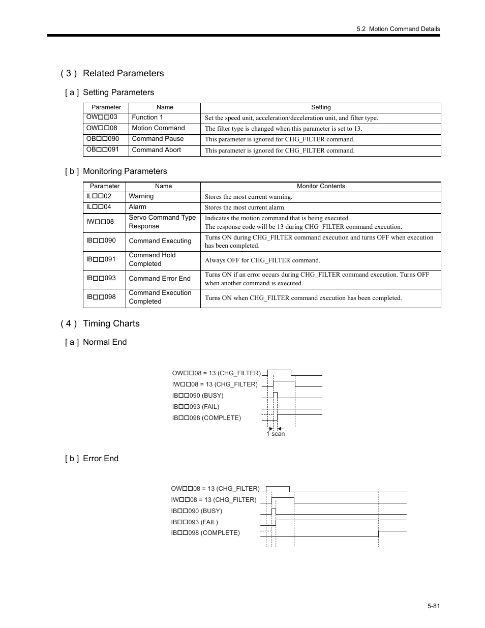 3 ) related parameters, 4 ) timing charts | Yaskawa MP2200 Machine Controller User Manual | Page 311 / 529
