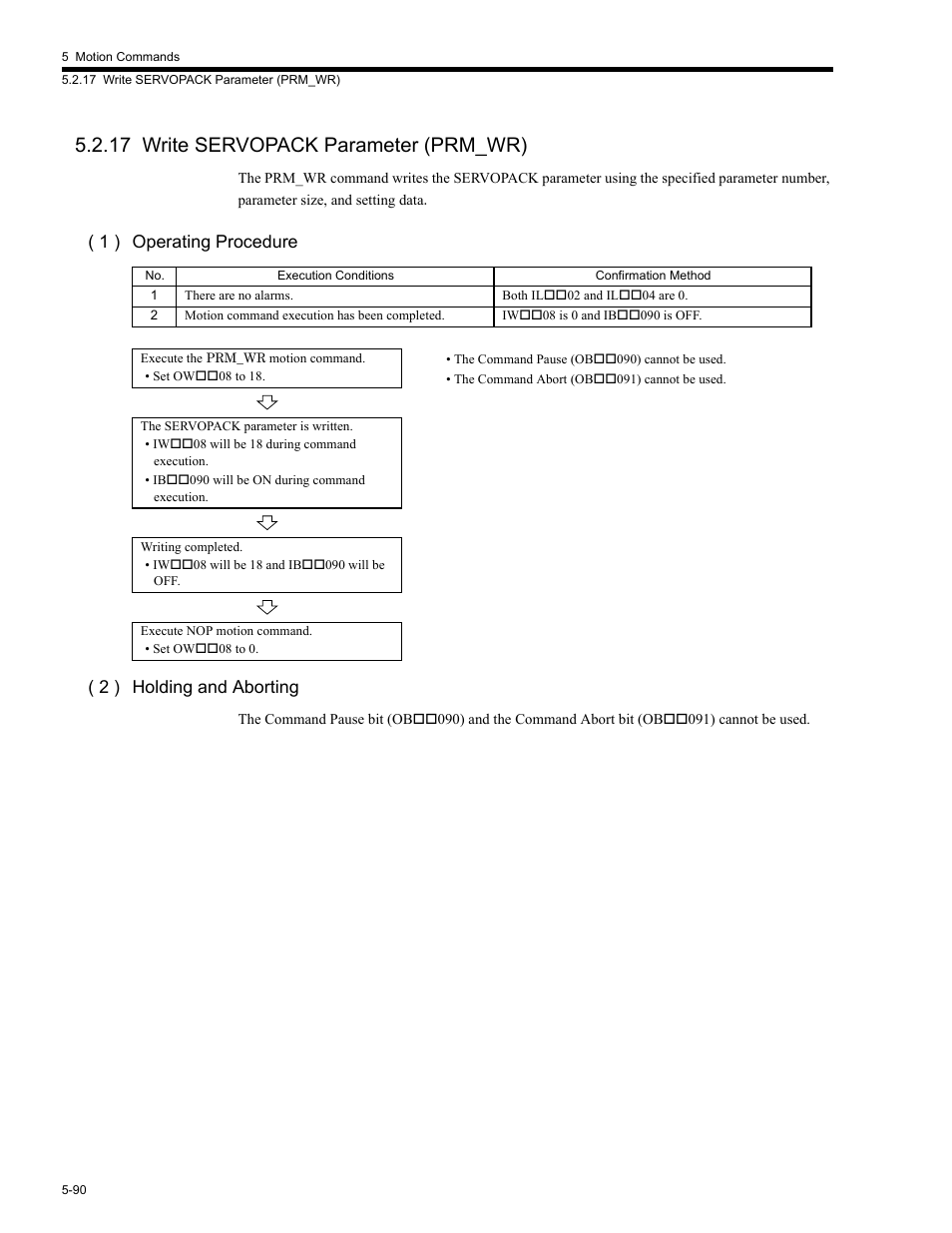 17 write servopack parameter (prm_wr), 17 w, 17 write servopack parameter (prm_wr) -90 | 1 ) operating procedure ( 2 ) holding and aborting | Yaskawa MP2200 Machine Controller User Manual | Page 320 / 529