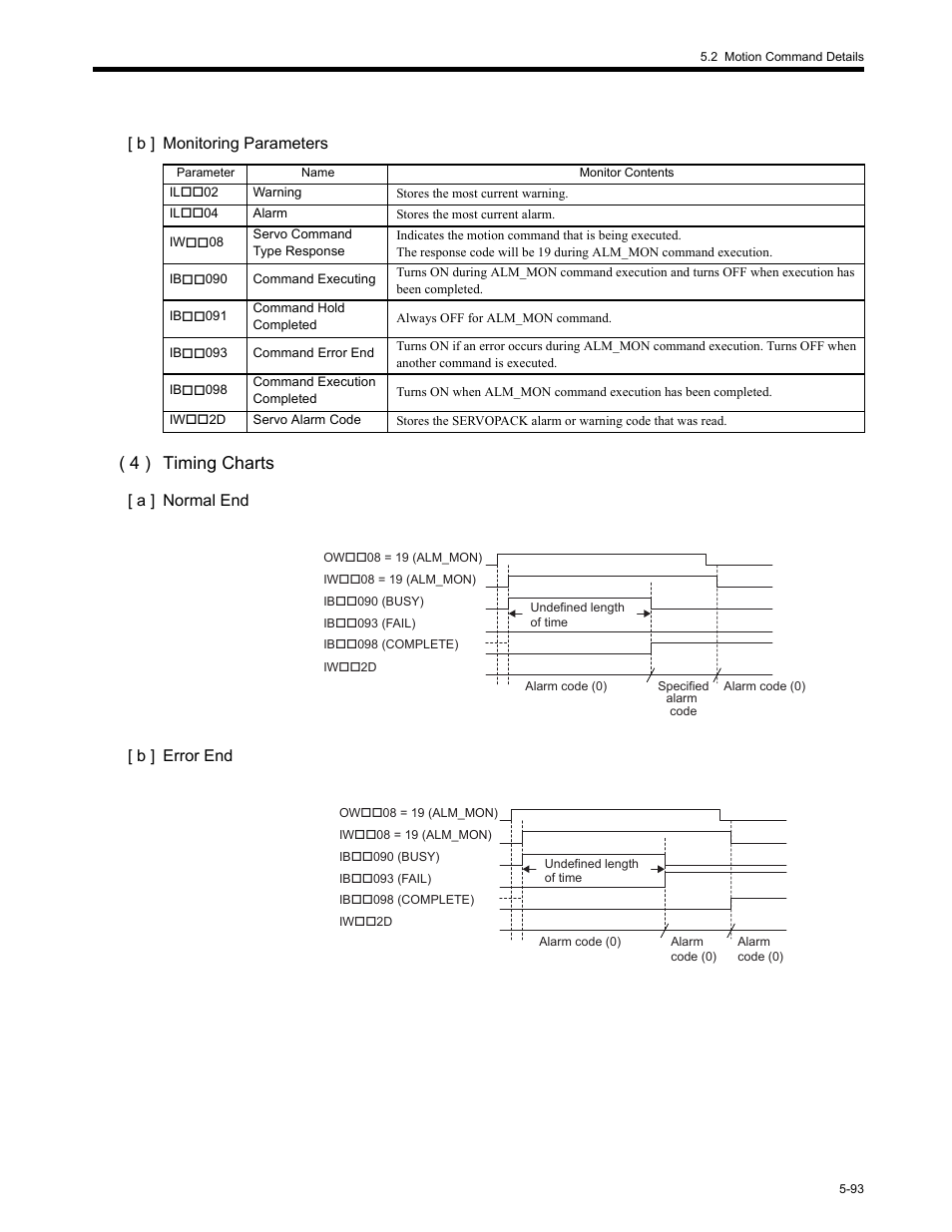 4 ) timing charts | Yaskawa MP2200 Machine Controller User Manual | Page 323 / 529