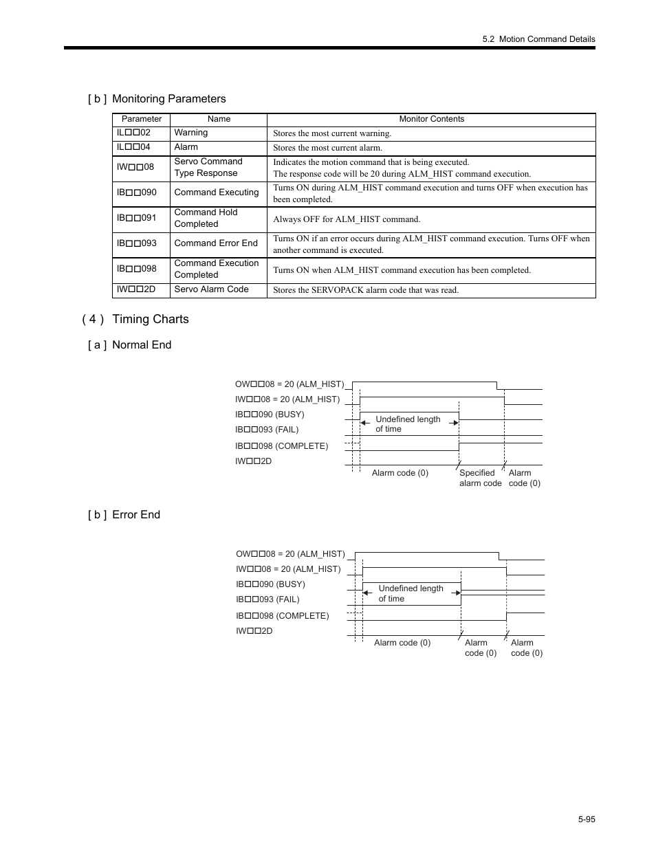 4 ) timing charts | Yaskawa MP2200 Machine Controller User Manual | Page 325 / 529