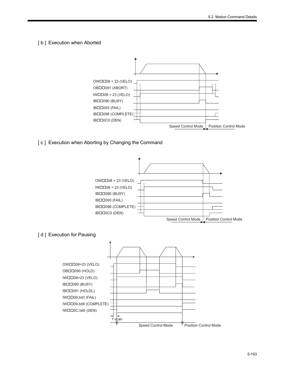 Yaskawa MP2200 Machine Controller User Manual | Page 333 / 529