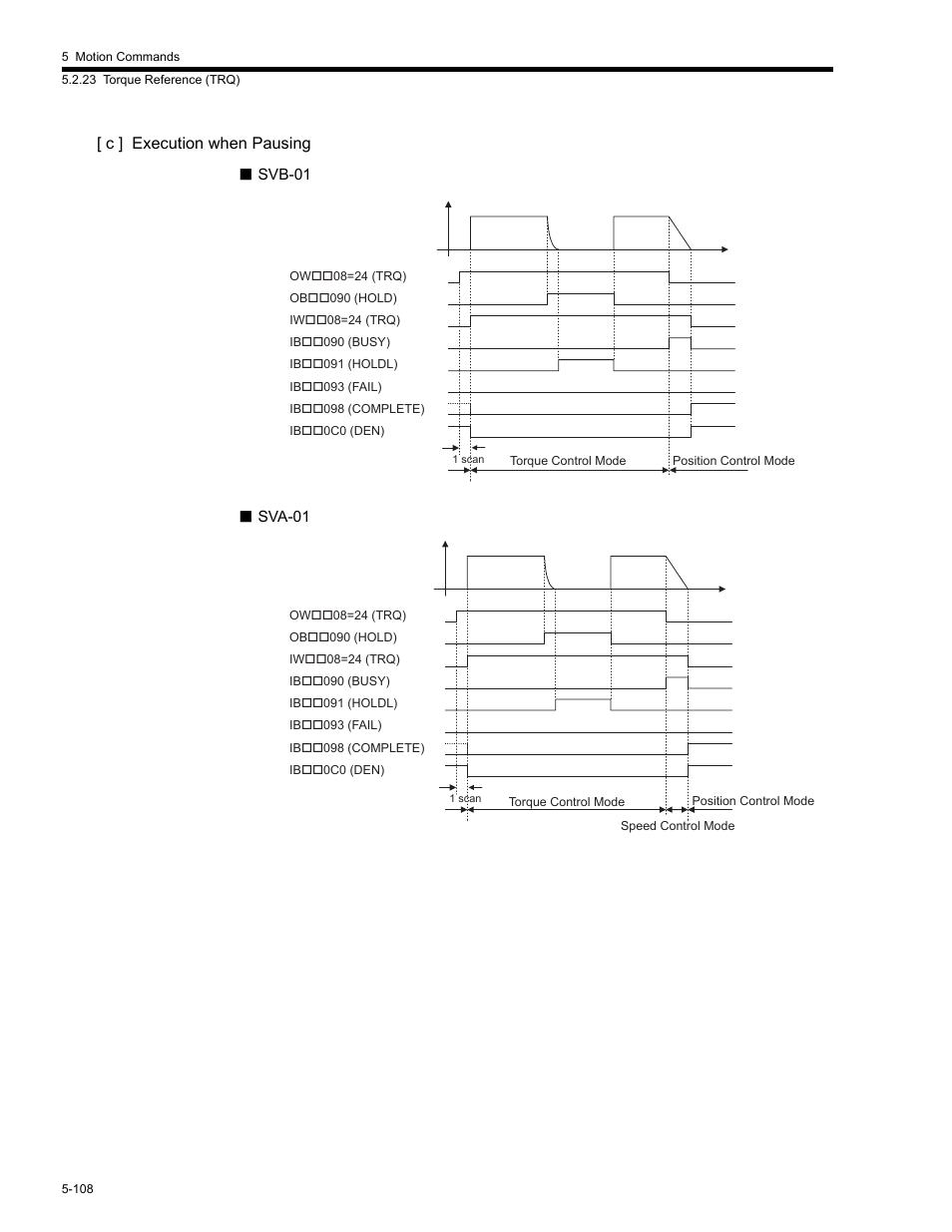 C ] execution when pausing | Yaskawa MP2200 Machine Controller User Manual | Page 338 / 529