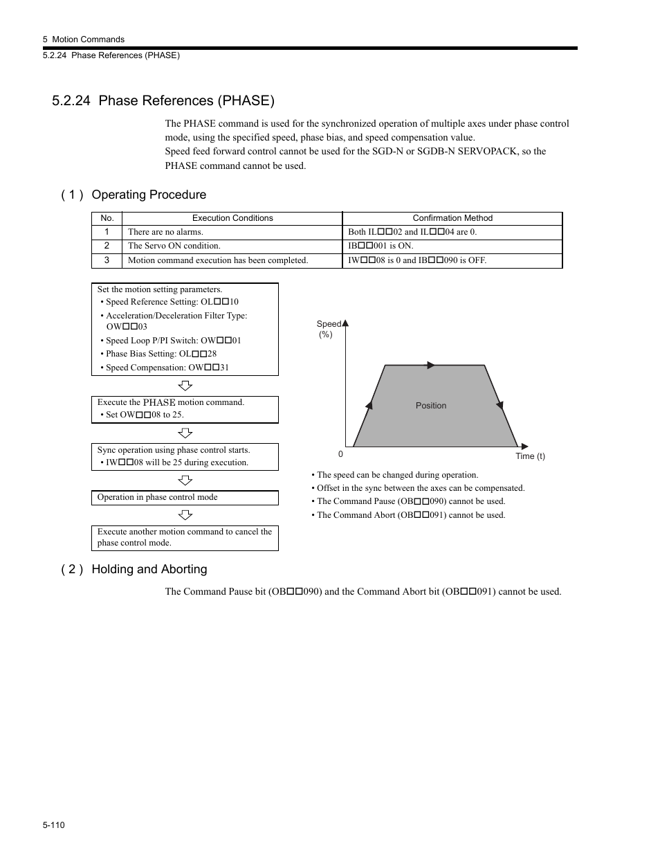 24 phase references (phase), 24 phase references (p, 24 phase references (phase) -110 | 1 ) operating procedure ( 2 ) holding and aborting | Yaskawa MP2200 Machine Controller User Manual | Page 340 / 529