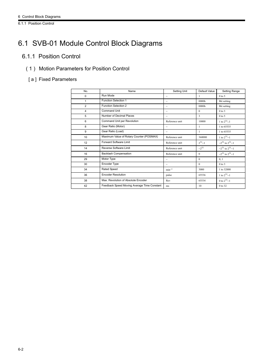 1 svb-01 module control block diagrams, 1 position control, 1 svb-01 module control block diagrams -2 | 1 position control -2, 1 ) motion parameters for position control, A ] fixed parameters | Yaskawa MP2200 Machine Controller User Manual | Page 358 / 529