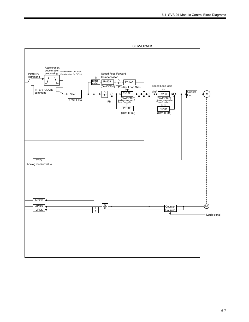Yaskawa MP2200 Machine Controller User Manual | Page 363 / 529