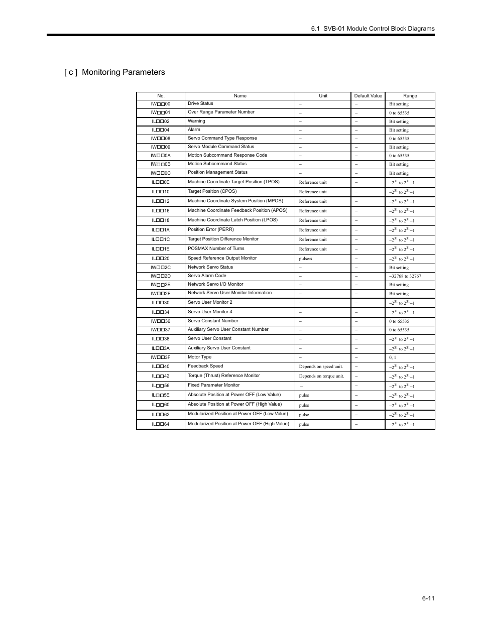 C ] monitoring parameters | Yaskawa MP2200 Machine Controller User Manual | Page 367 / 529