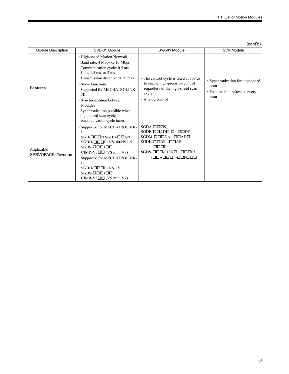 Yaskawa MP2200 Machine Controller User Manual | Page 37 / 529