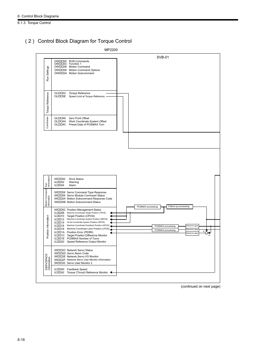 2 ) control block diagram for torque control | Yaskawa MP2200 Machine Controller User Manual | Page 374 / 529
