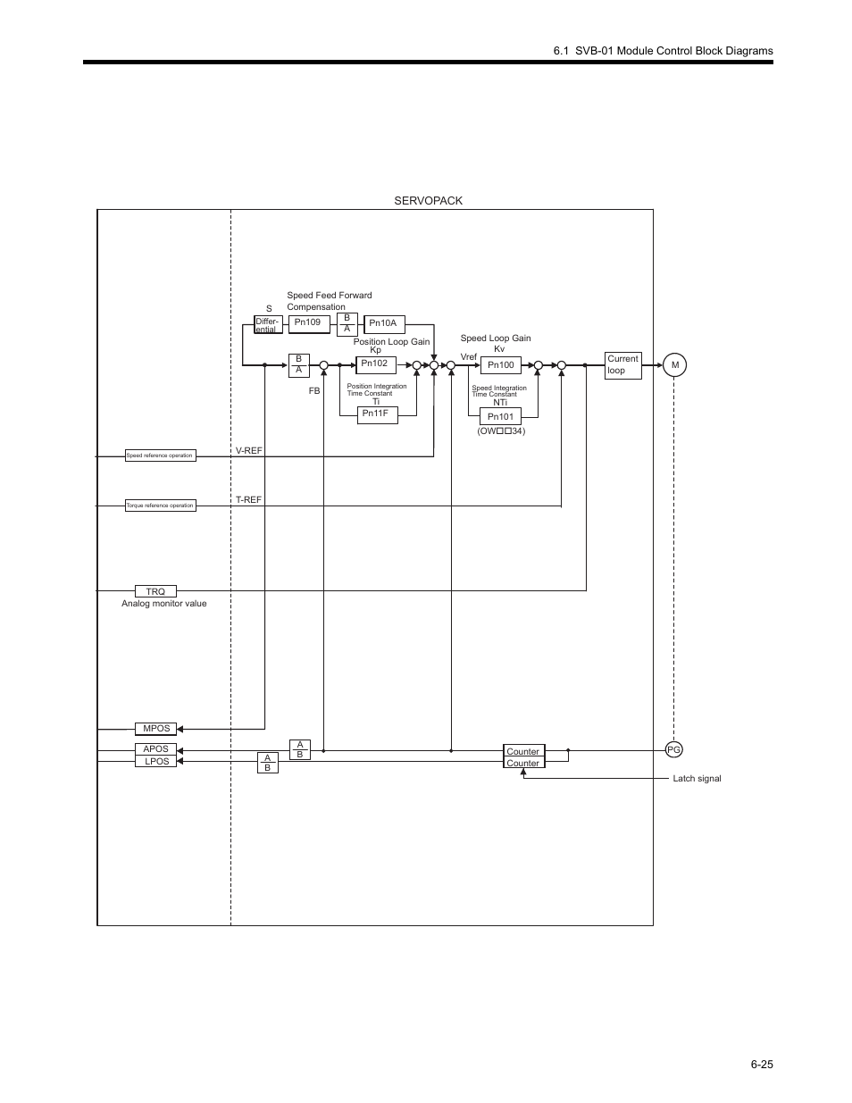 Yaskawa MP2200 Machine Controller User Manual | Page 381 / 529