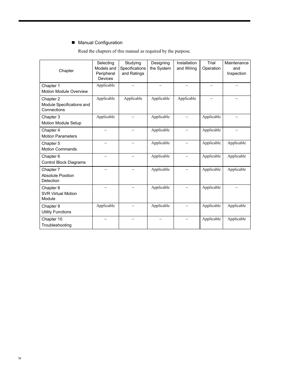 Yaskawa MP2200 Machine Controller User Manual | Page 4 / 529