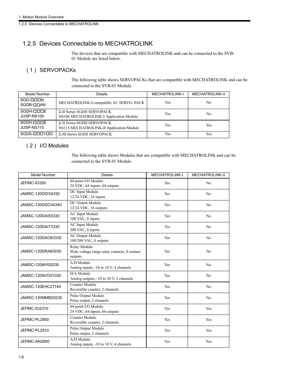 5 devices connectable to mechatrolink, 5 devices connect, 5 devices connectable to mechatrolink -6 | 1 ) servopacks, 2 ) i/o modules | Yaskawa MP2200 Machine Controller User Manual | Page 40 / 529