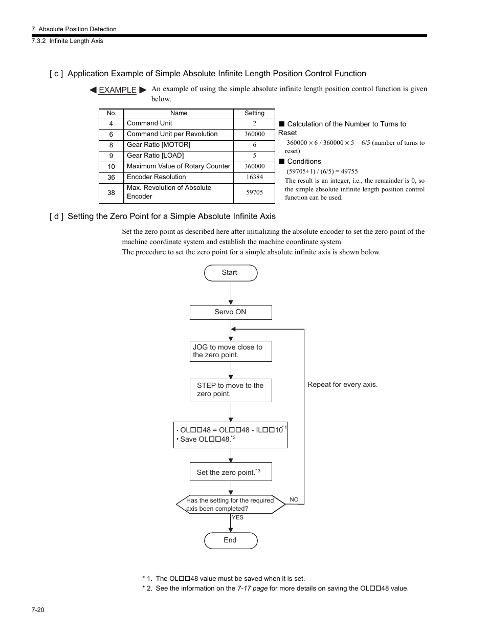 Yaskawa MP2200 Machine Controller User Manual | Page 404 / 529