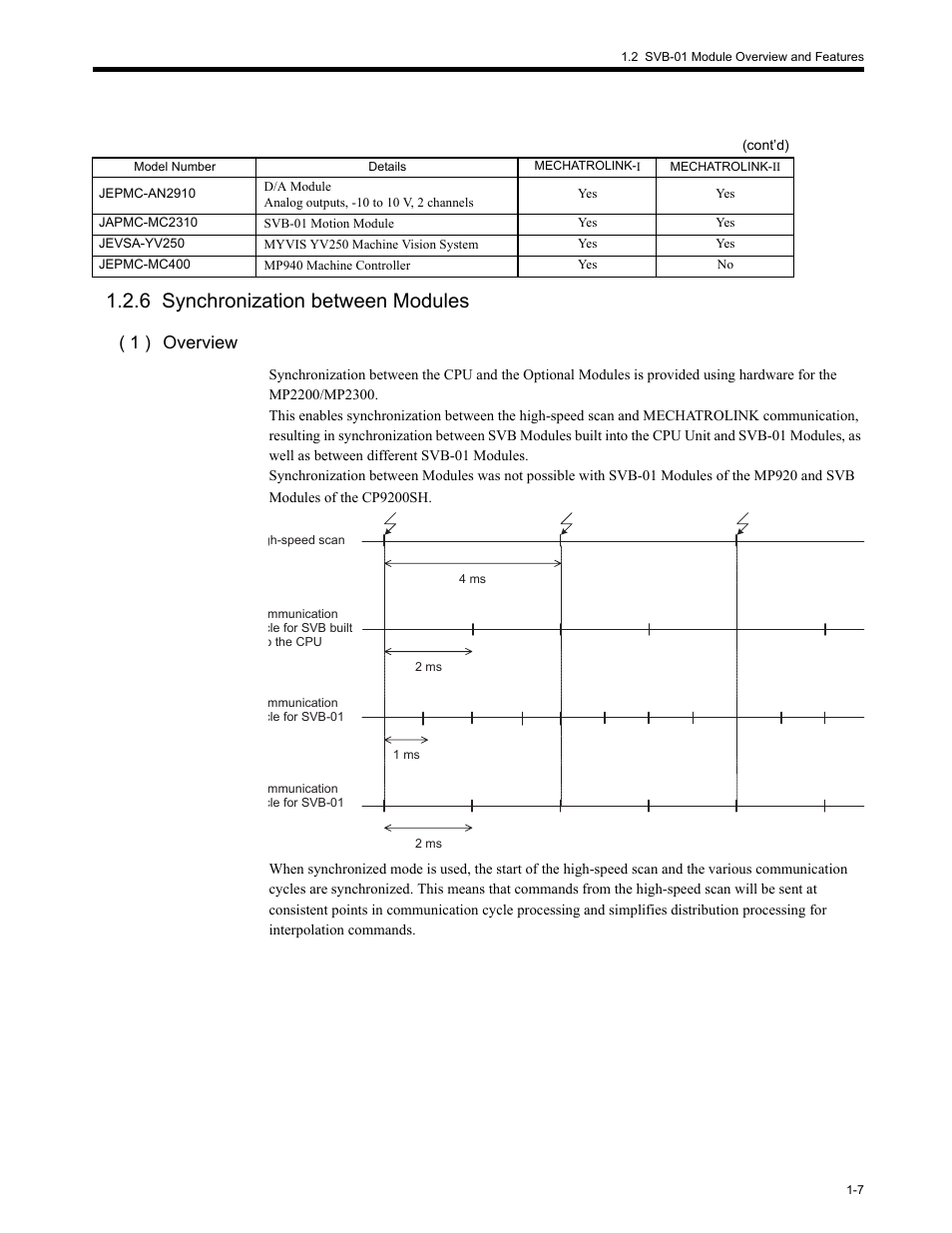6 synchronization between modules, 6 sync, 6 synchronization between modules -7 | 1 ) overview | Yaskawa MP2200 Machine Controller User Manual | Page 41 / 529