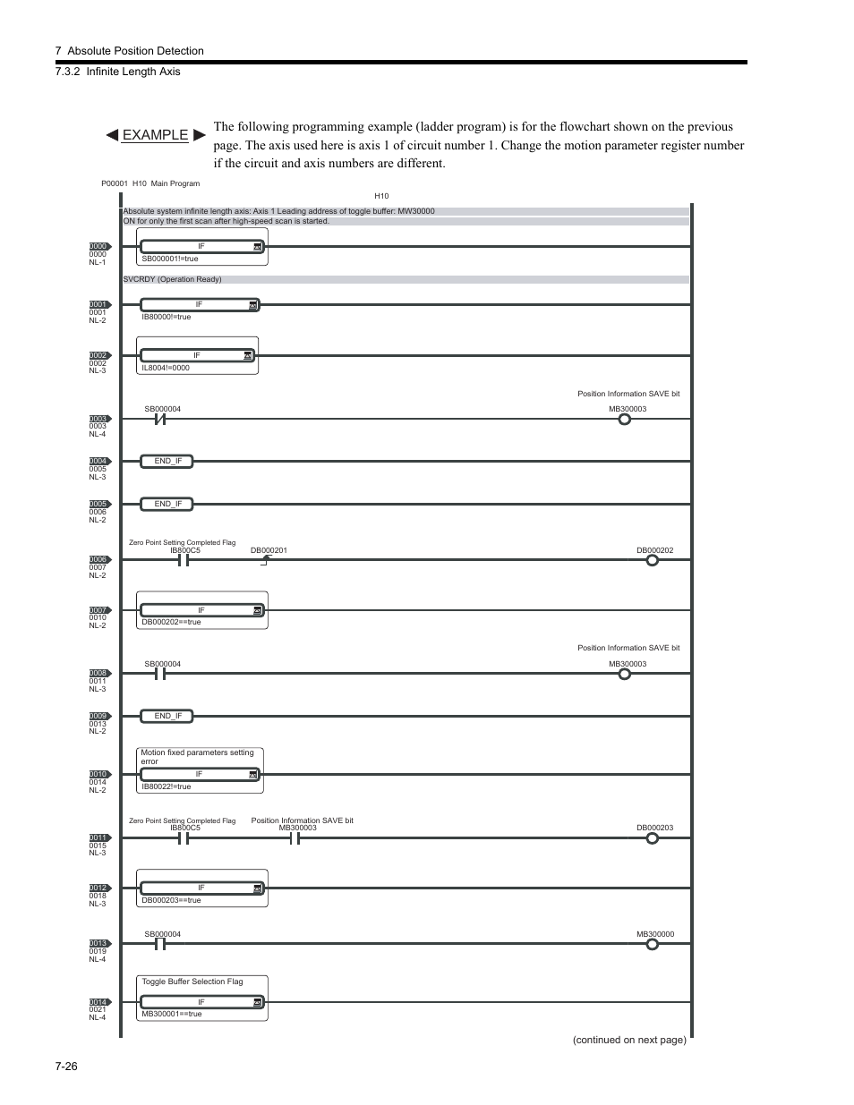 Example | Yaskawa MP2200 Machine Controller User Manual | Page 410 / 529