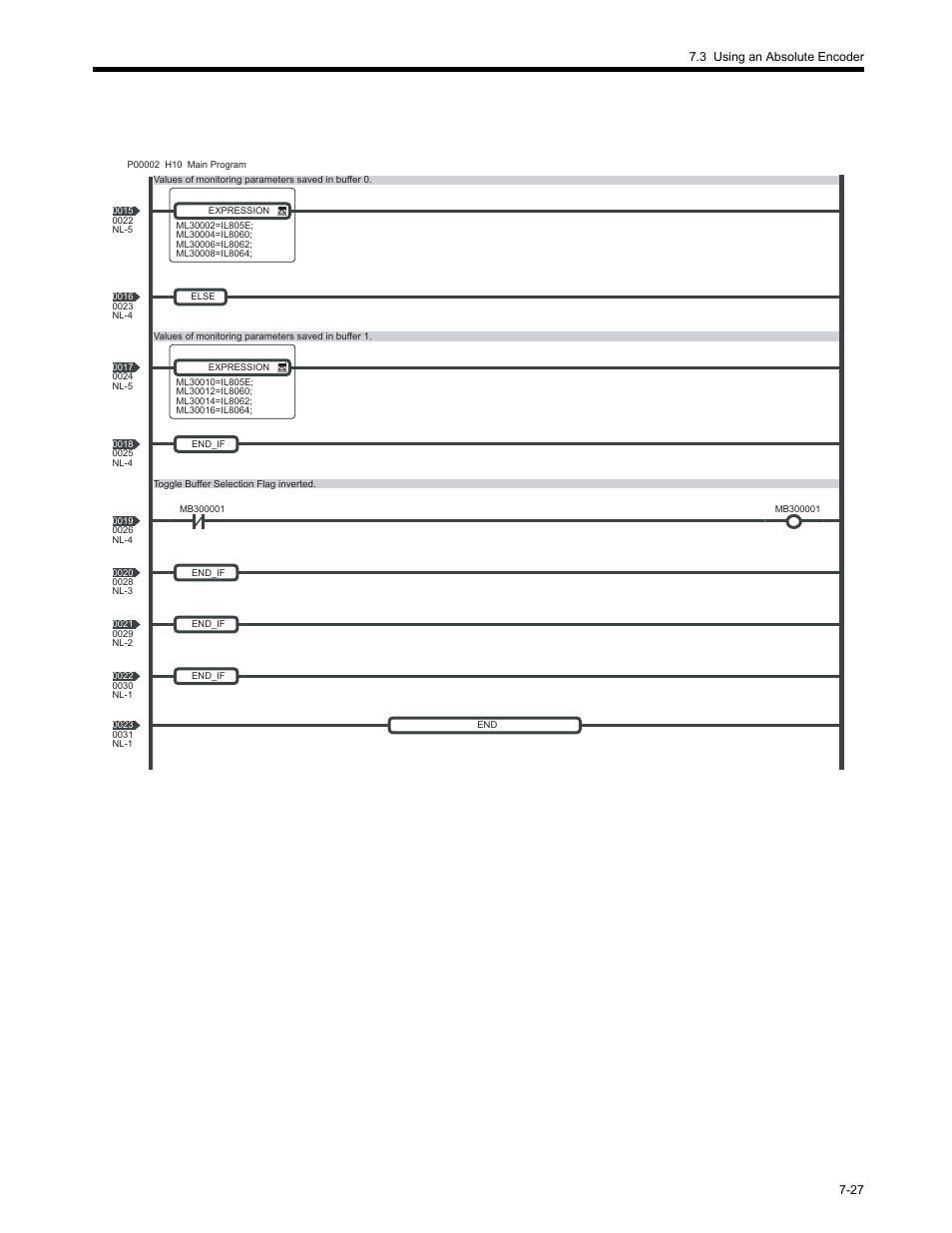 Yaskawa MP2200 Machine Controller User Manual | Page 411 / 529