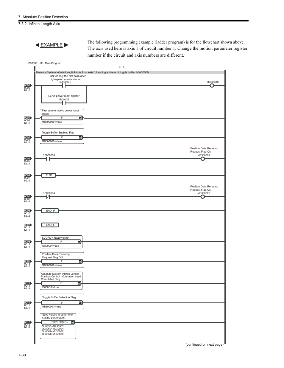 Yaskawa MP2200 Machine Controller User Manual | Page 414 / 529